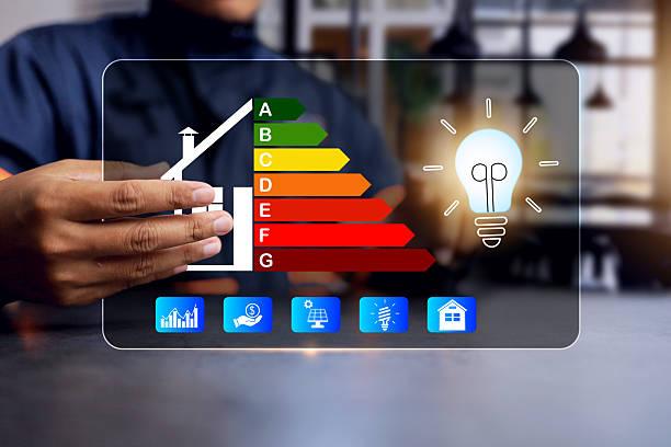 Types of Energy Audit